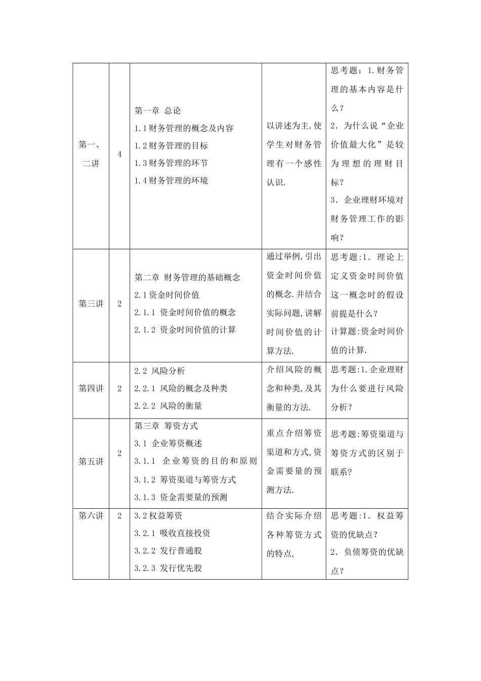 财务管理(Financial_第2页