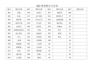IQC检查指示卡