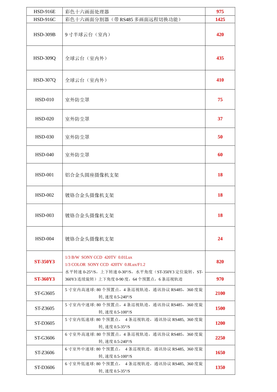 HSDO辉视达监控器材报价单(不含税)_第3页