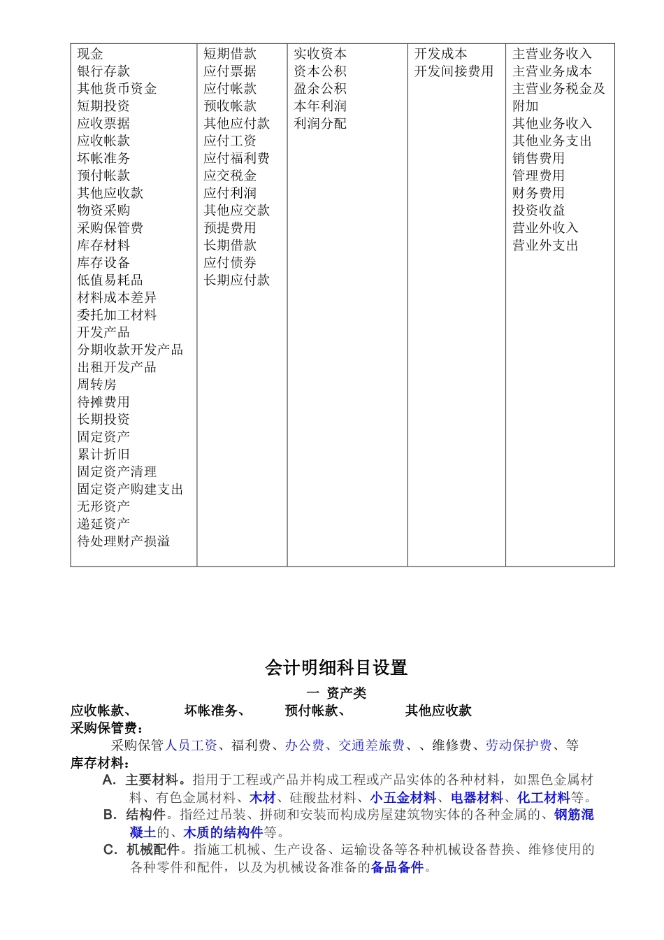 房地产会计处理方法和分录大全_第2页