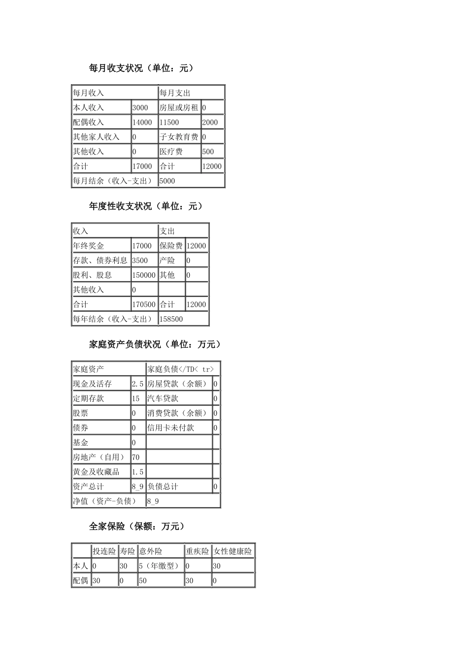 广州高级白领家庭的五大理财计划概述_第3页
