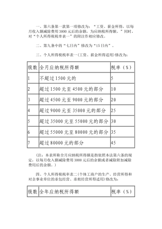 个人所得税修正草案全文