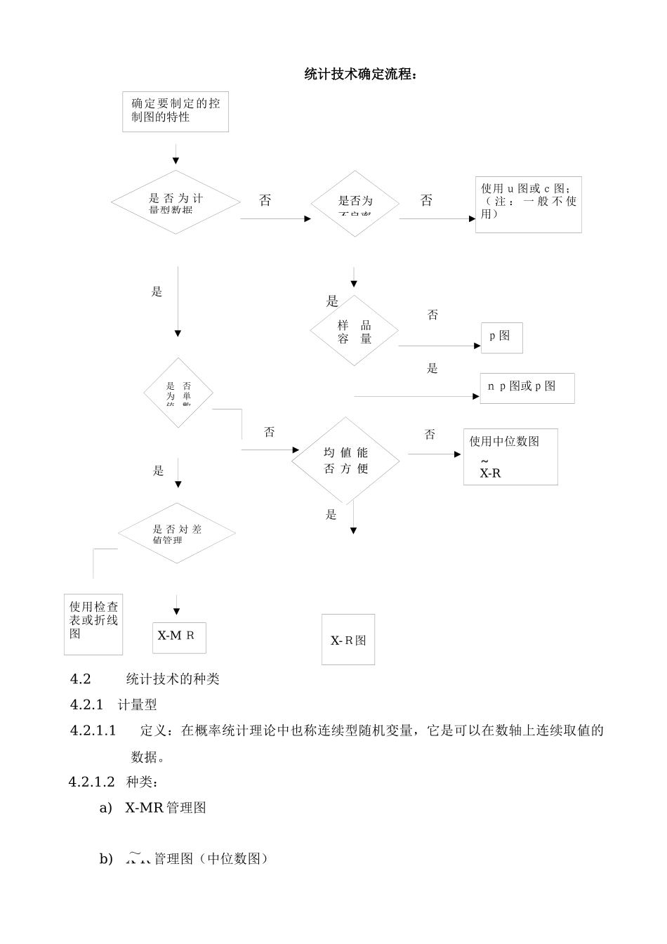 TS16949统计技术应用控制程序_第2页