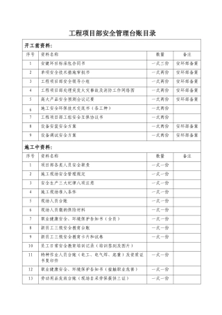 工程开竣工记录与台账