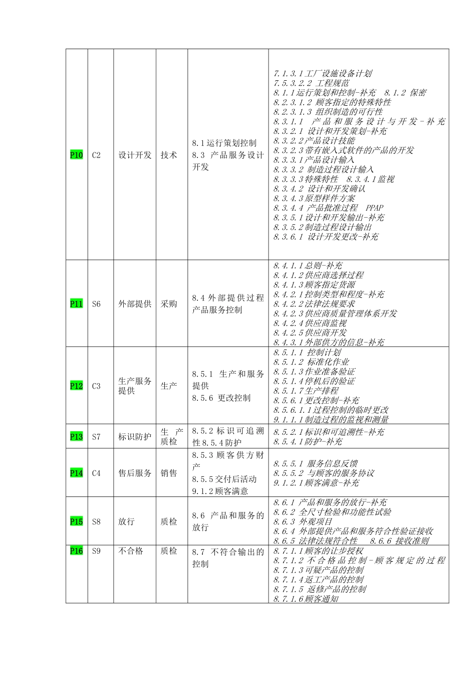 IATF质量手册和19个过程_第3页