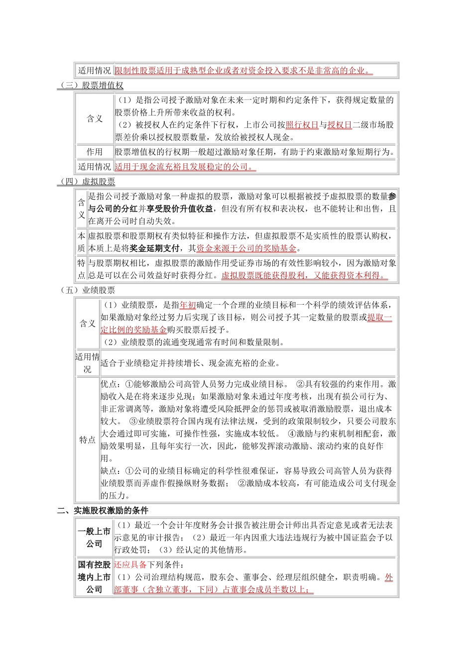 股权激励重点知识_第2页