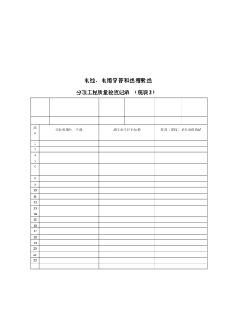 电线、电缆穿管与线槽敷线工程质量验收表