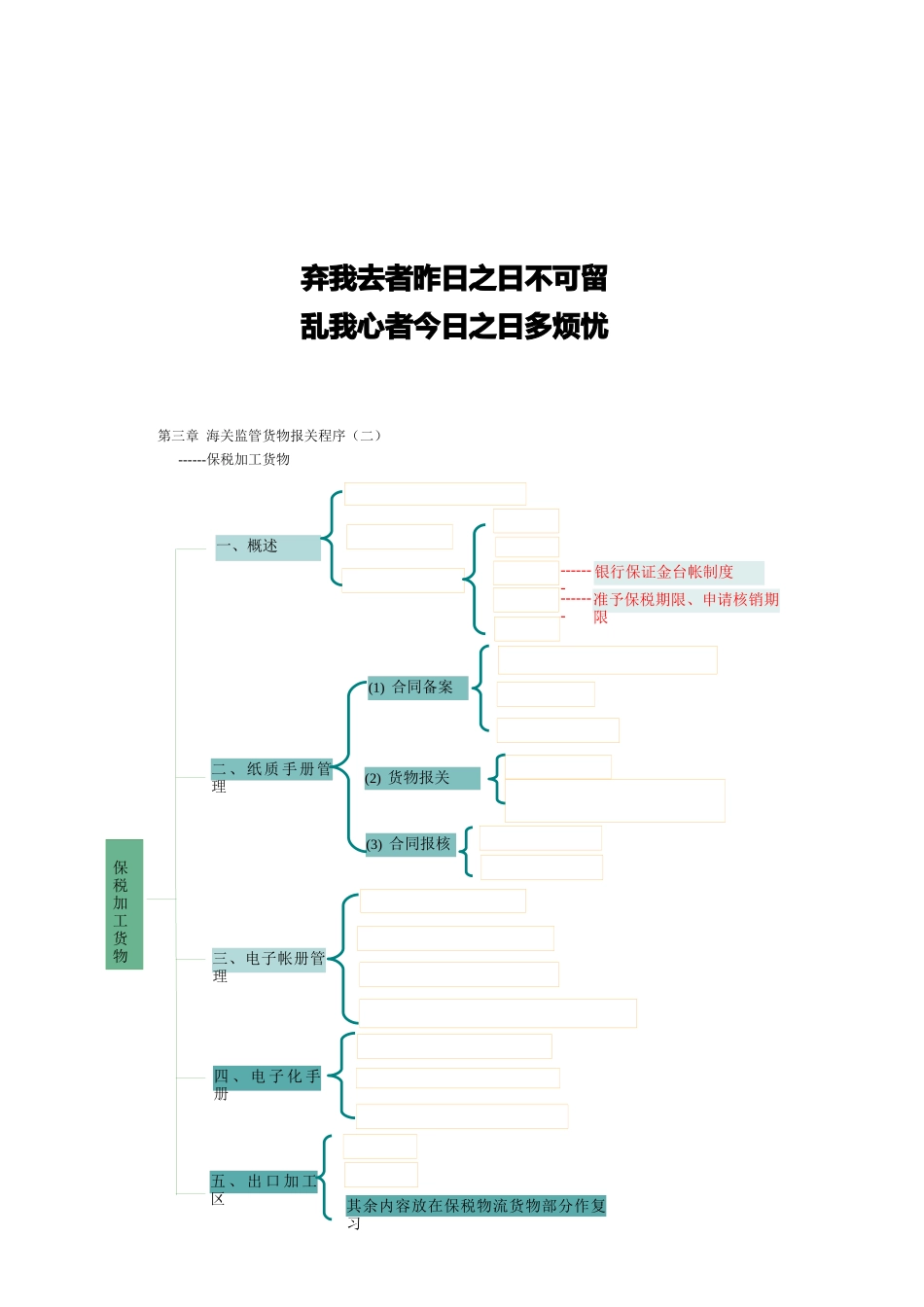 海关监管货物报关程序介绍( 9页)_第1页