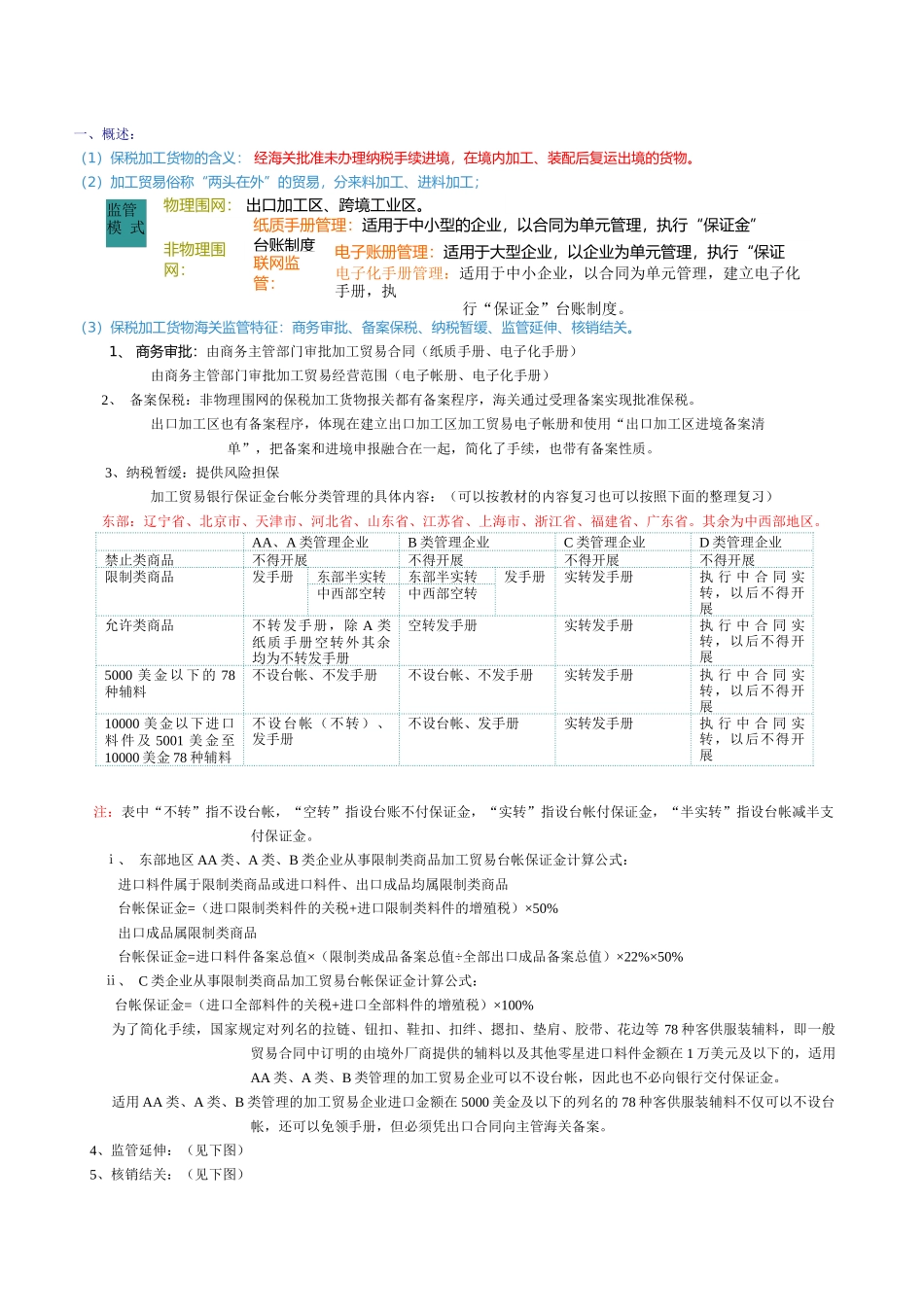 海关监管货物报关程序介绍( 9页)_第2页