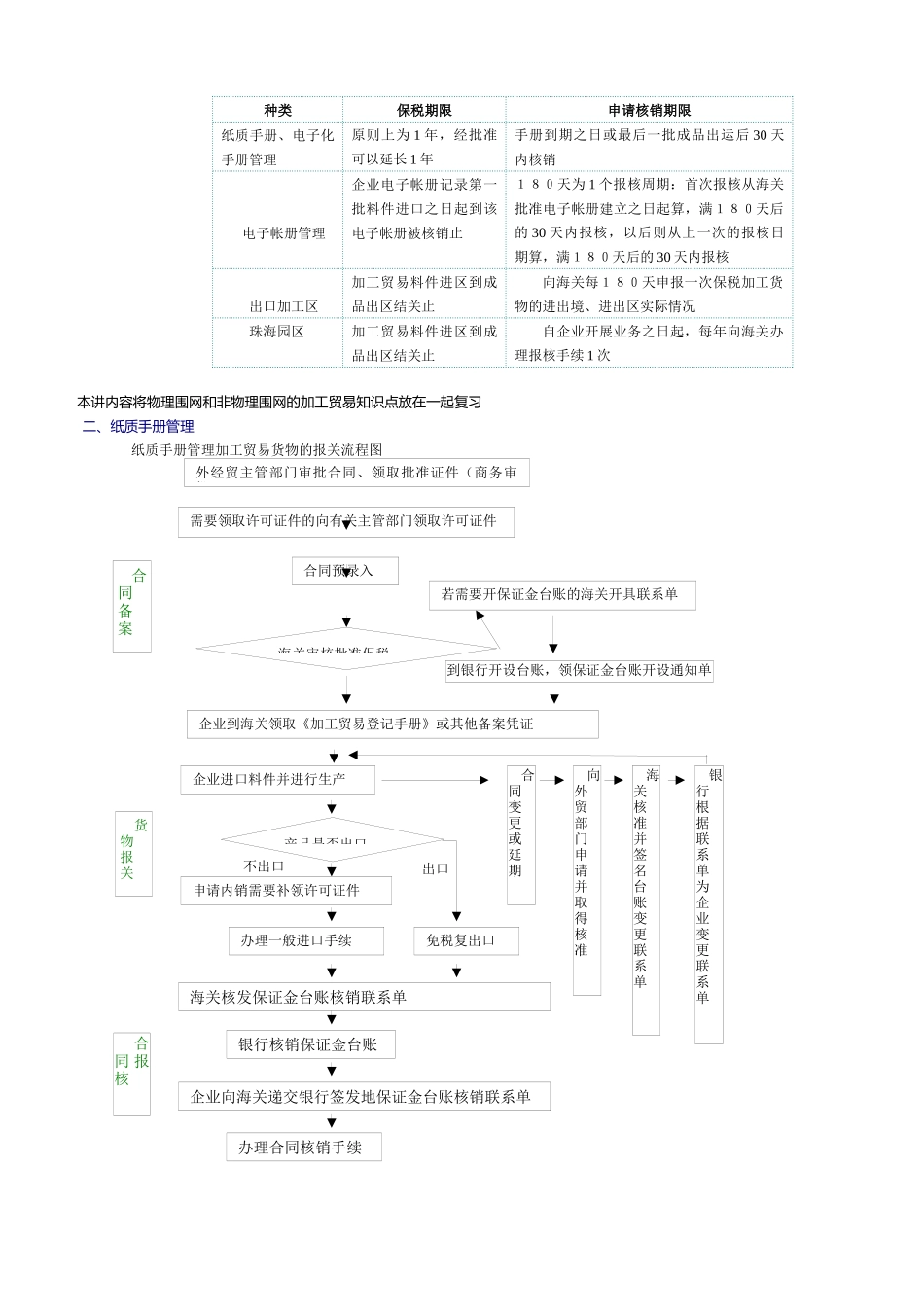 海关监管货物报关程序介绍( 9页)_第3页