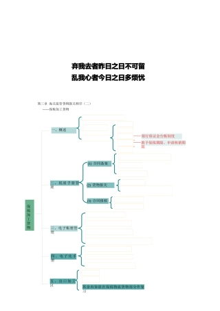 海关监管货物报关程序介绍( 9页)