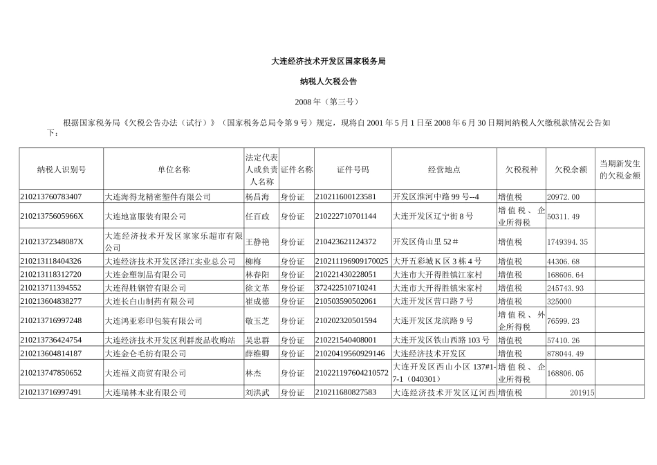 大连经济技术开发区国家税务局_第1页