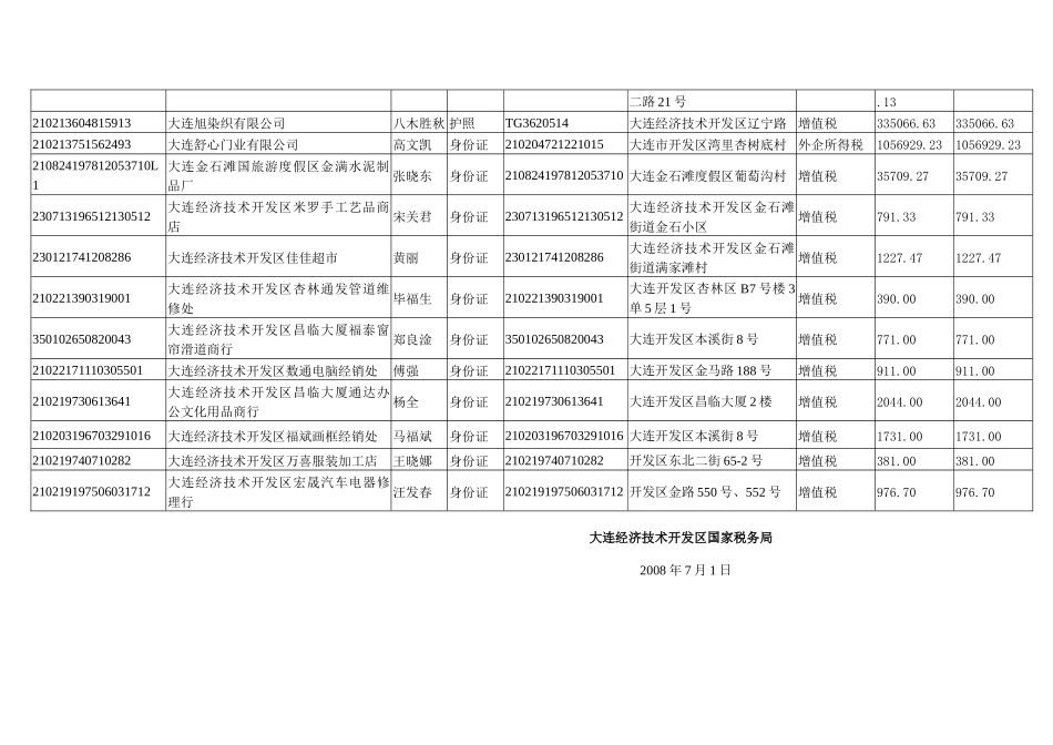 大连经济技术开发区国家税务局_第2页