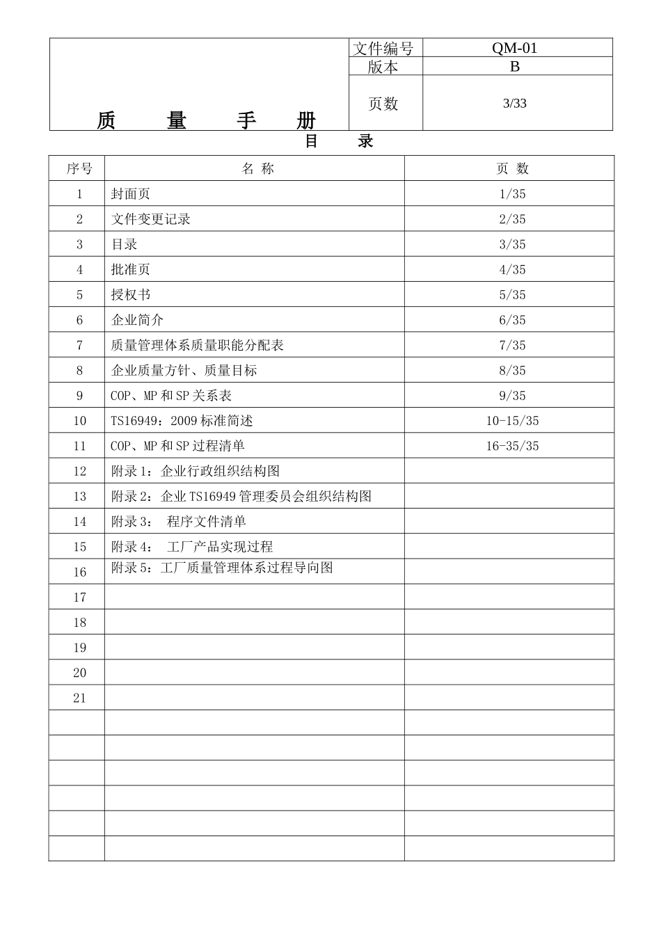 TS16949质量手册(完整OK版本)_第3页