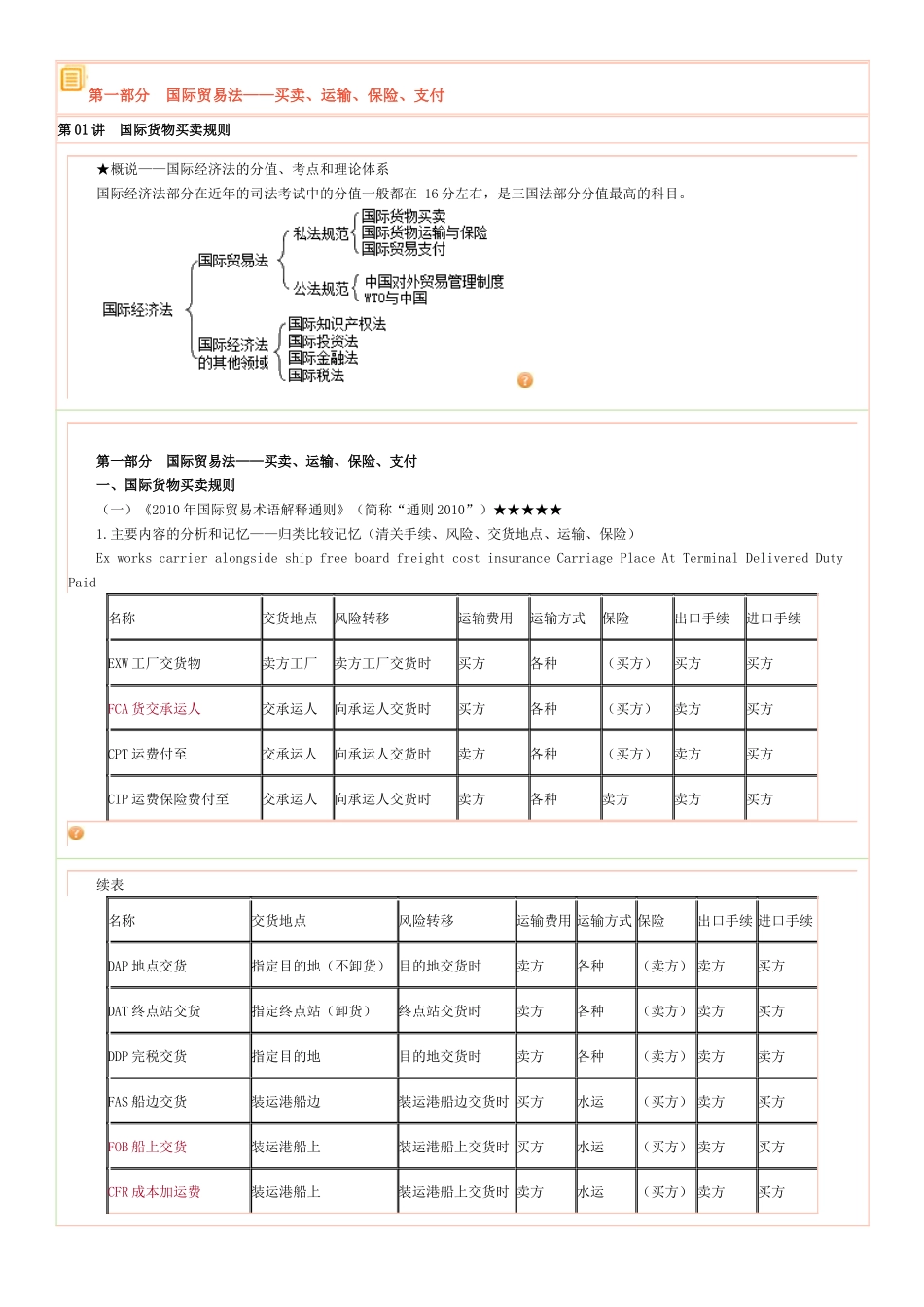 X年三国法李毅基础班讲义之(国际经济法_第1页