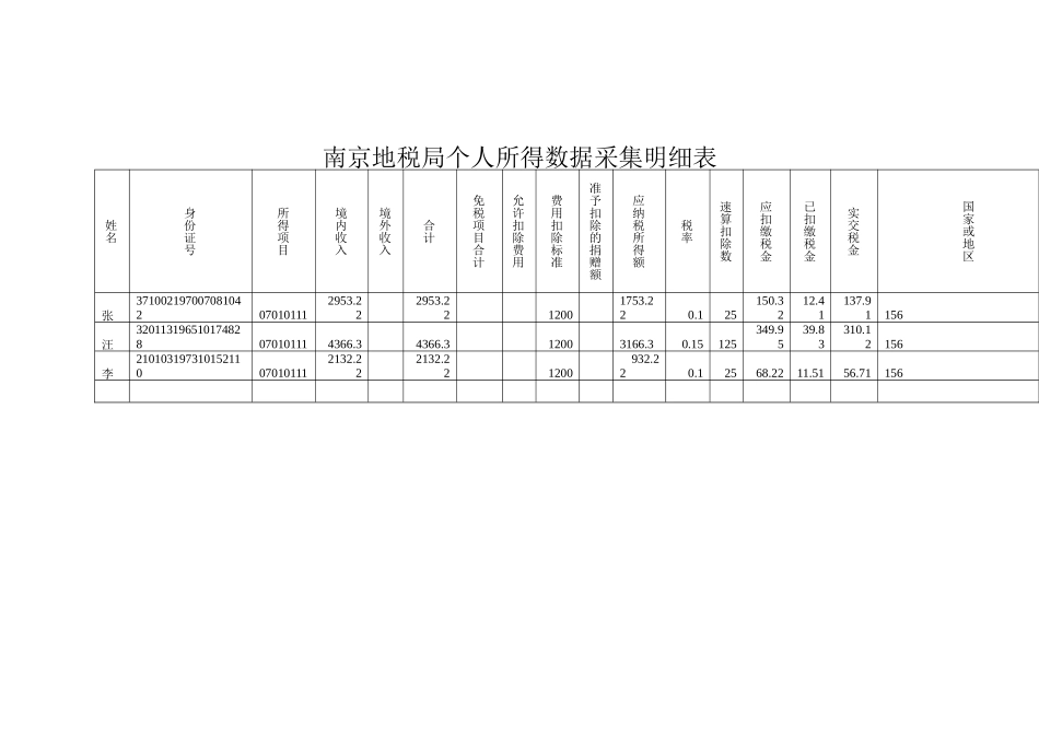个人所得税办理程序_第2页