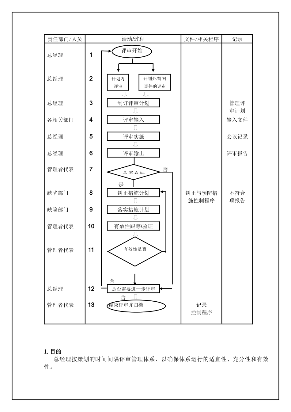 TS16949—管理评审控制程序_第2页