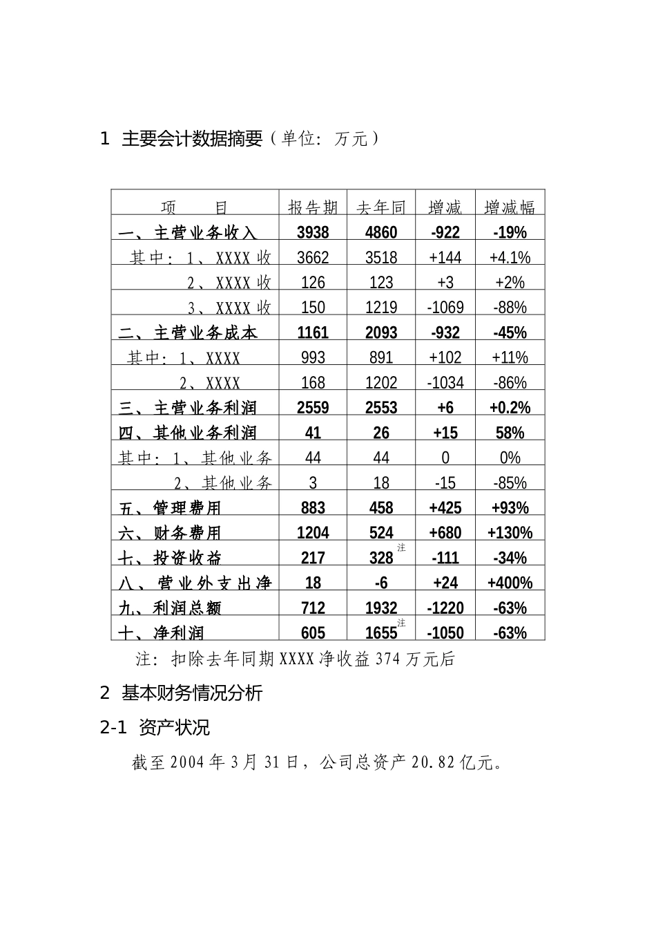 财务分析报告样本( 24页)_第2页