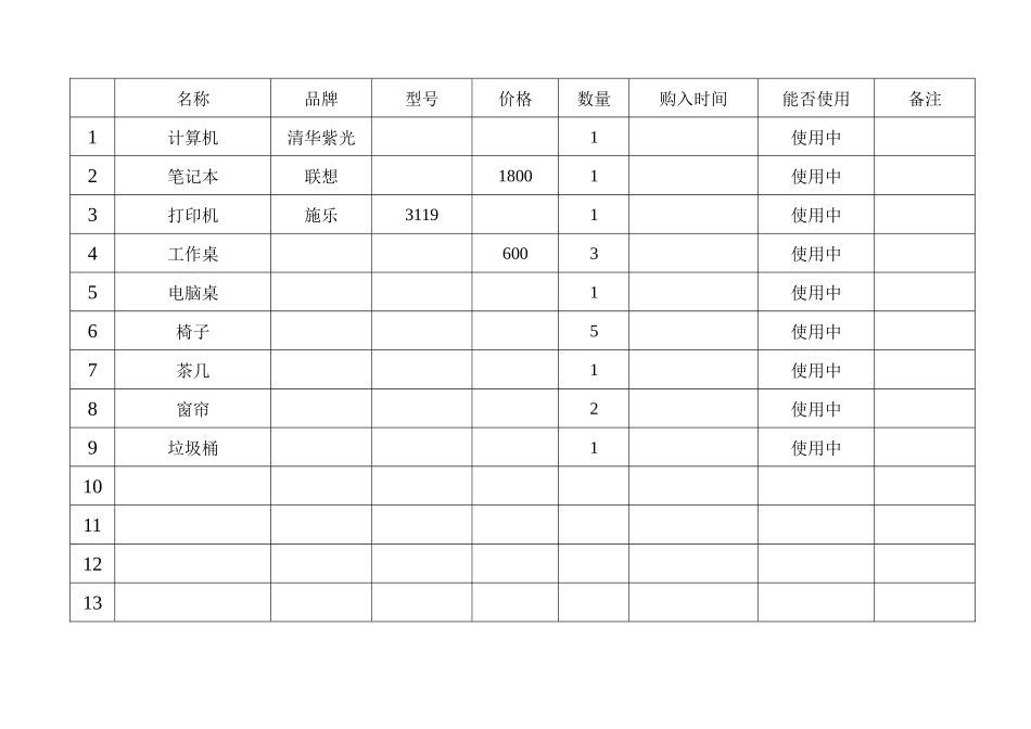 固定资产登记薄_第3页