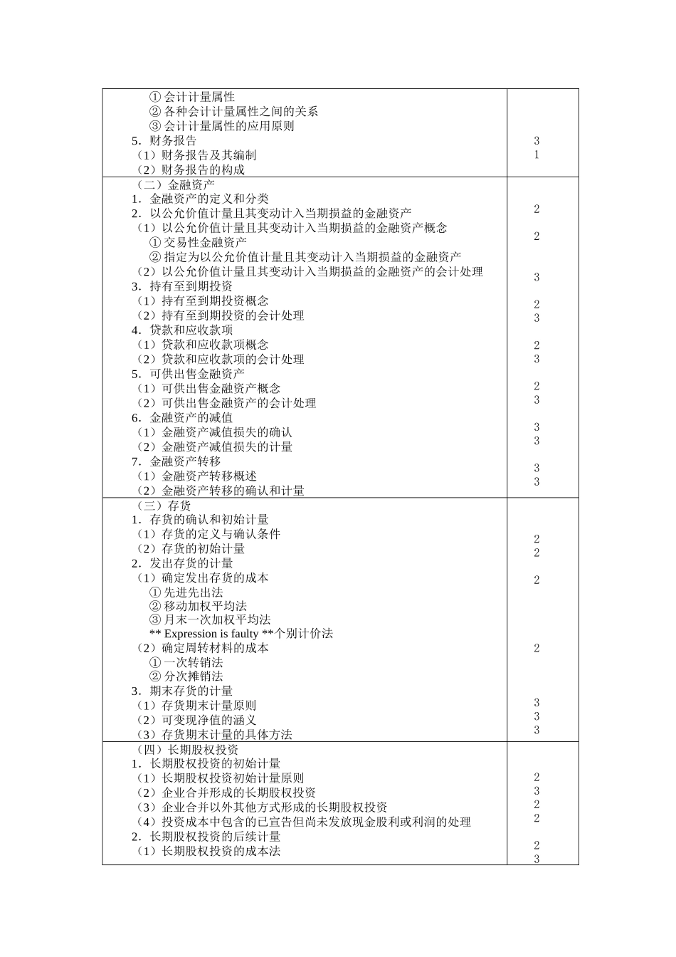 XXXX年全国会计师专业阶段考试大纲_第3页