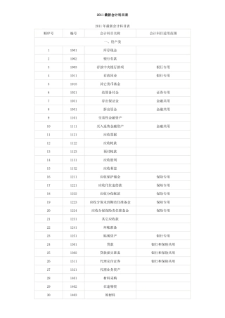 XXXX最新会计科目表(1)