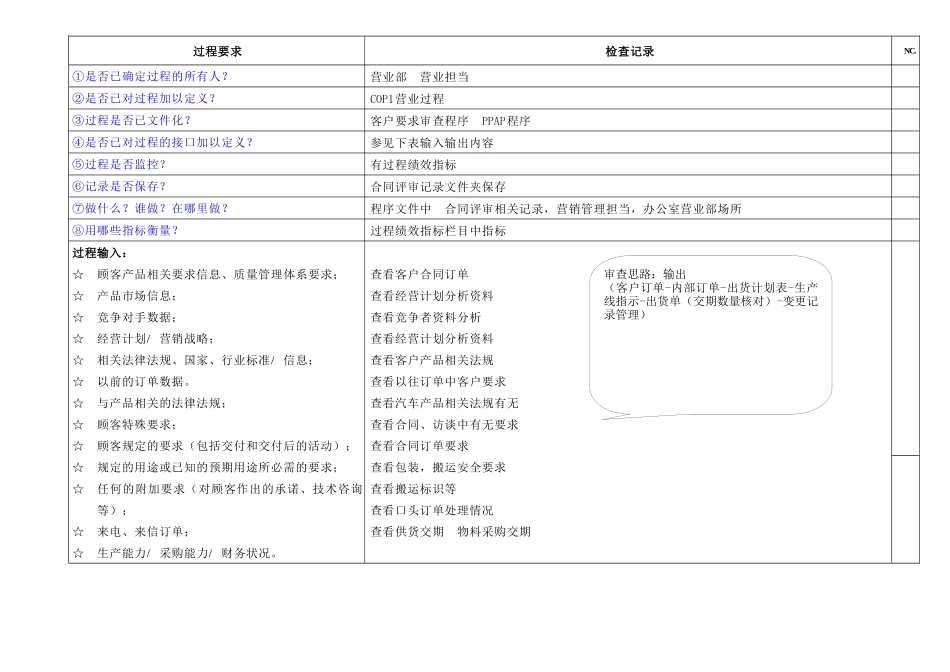 TS16949过程模式内审检查表执行案例1_第2页