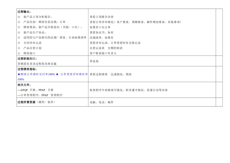TS16949过程模式内审检查表执行案例1_第3页