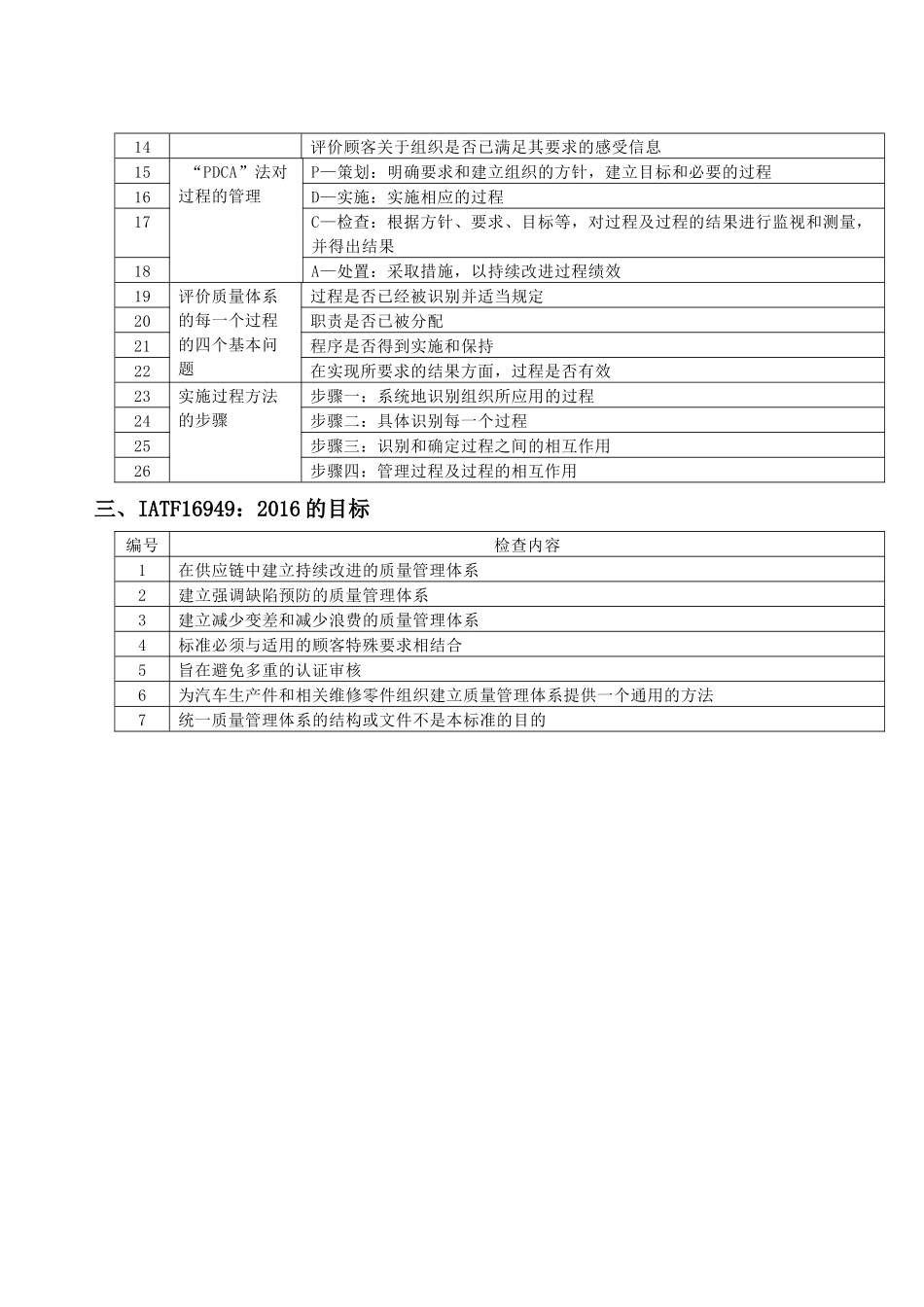 IATF内审检查表_第2页