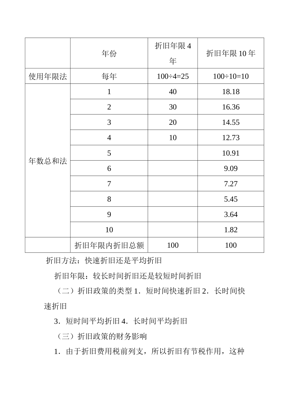固定资产投资管理_第3页