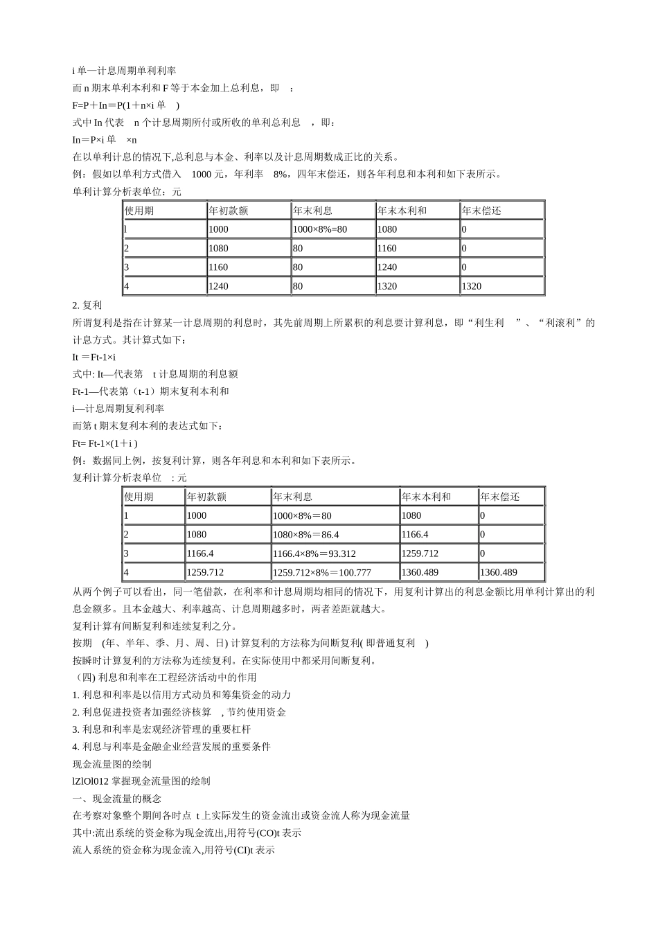 XXXX一级建造师《建设工程经济》经典讲义_第2页