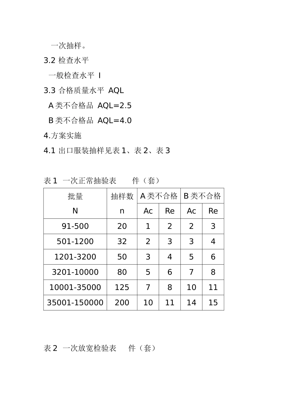 出口服装检验抽样方法_第2页