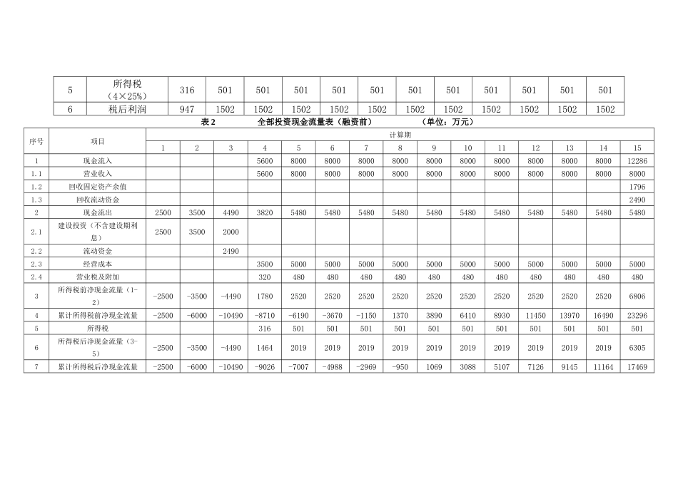 工业经济学 财务报表_第2页