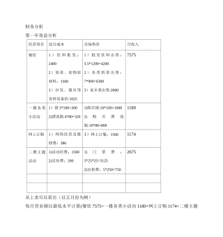 财务分析与效益管理知识分析