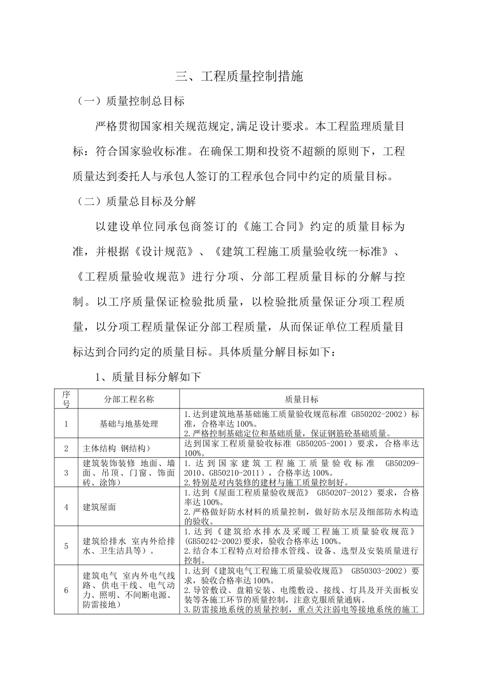 大刚用,质量控制_第1页
