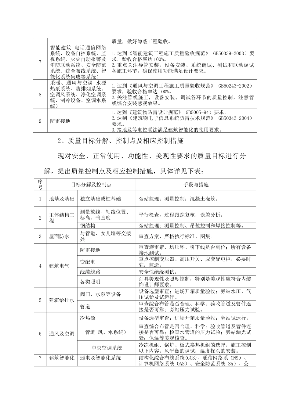 大刚用,质量控制_第2页