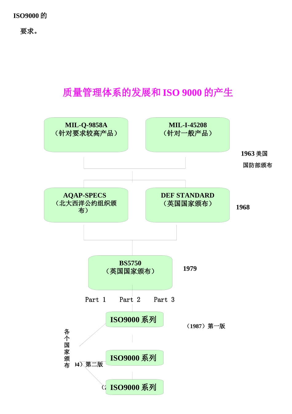iso_9000图文_第2页
