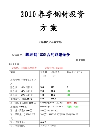 XXXX年春季钢材投资方案