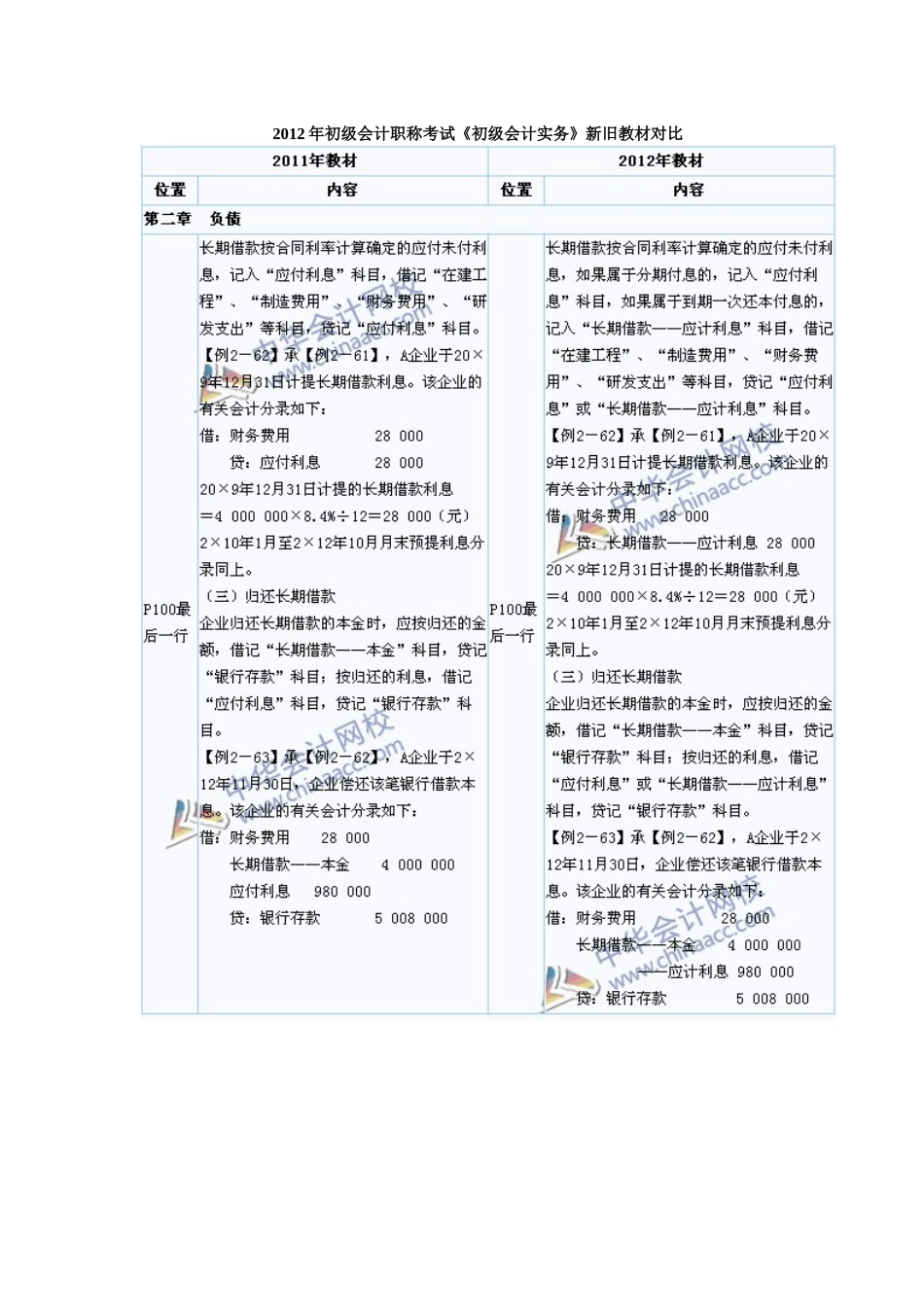 XXXX年与XXXX年职称会计实务教材出入_第1页