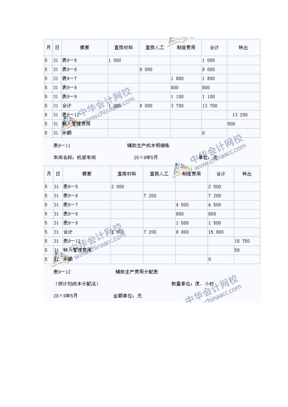 XXXX年与XXXX年职称会计实务教材出入_第3页