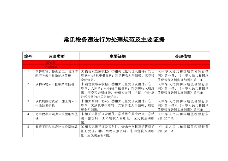 常见税务违法行为处理管理规范_第2页