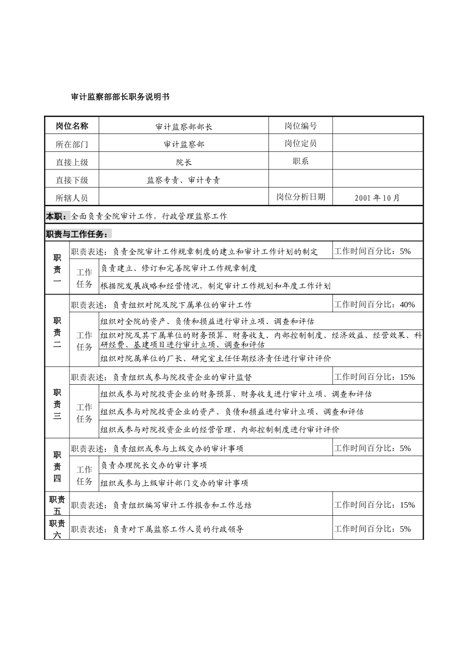 航材院审计监察部部长职务说明书_第1页