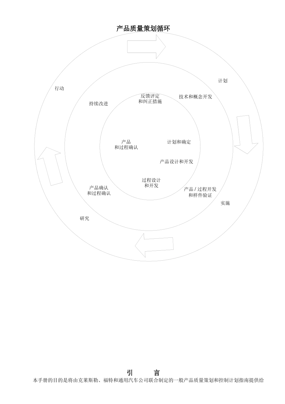 APQP-产品质量先期策划和控制计划_第1页