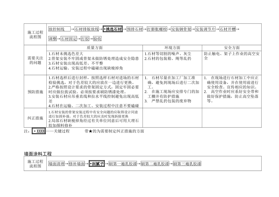 VT-GC-QR024装饰工程过程识别与控制要点_第3页