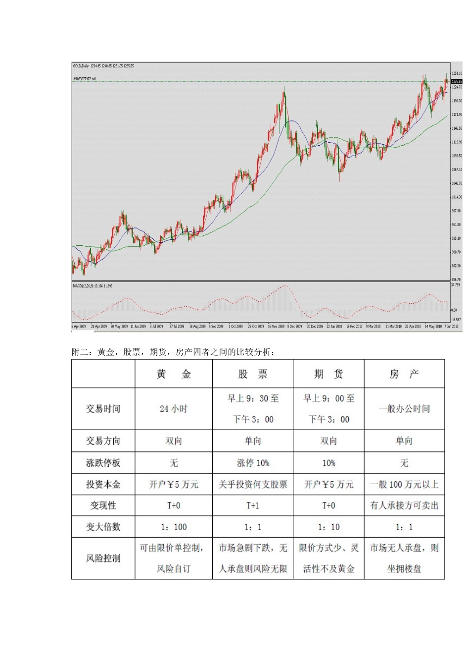 黄金投资规划建议书_第3页