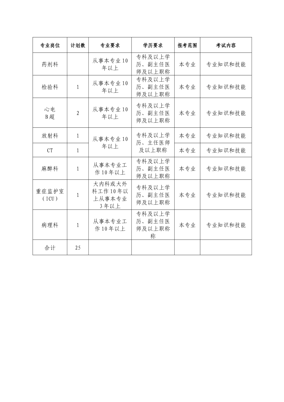 附表二-临沂经济开发区_第2页