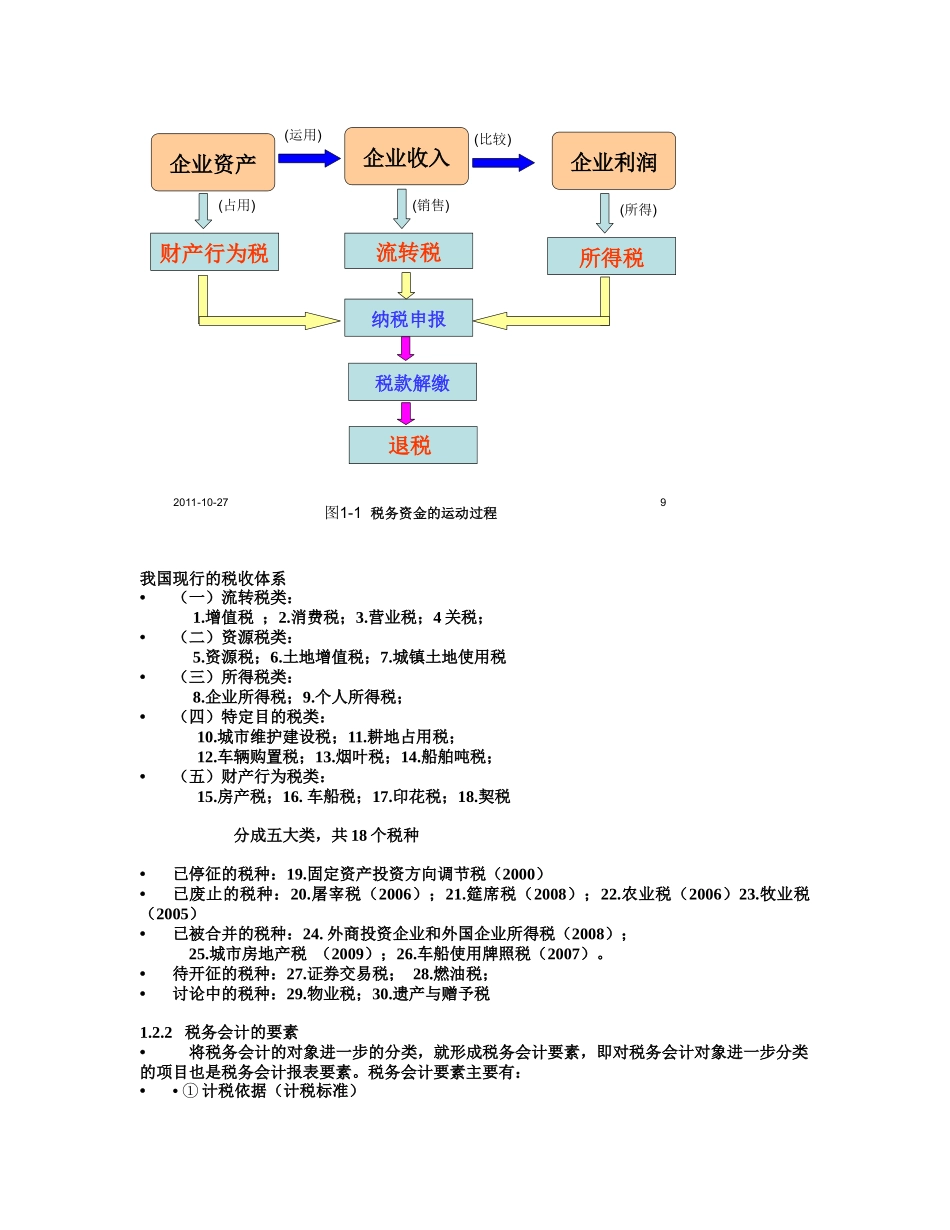 第一章 税务会计概述1_第2页