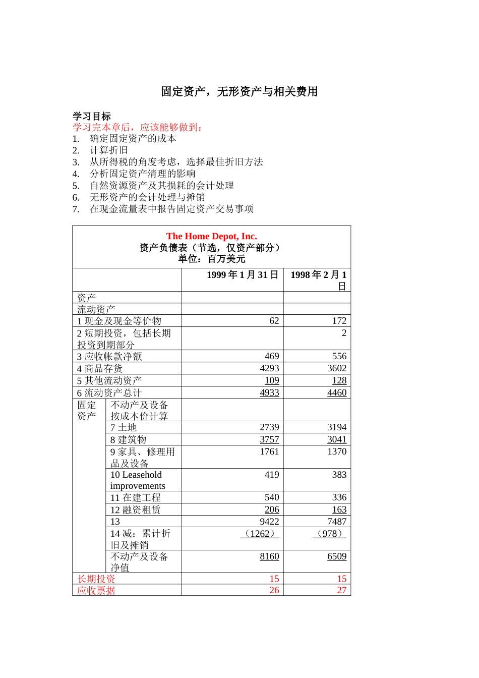 固定资产&无形资产与相关费用_第1页