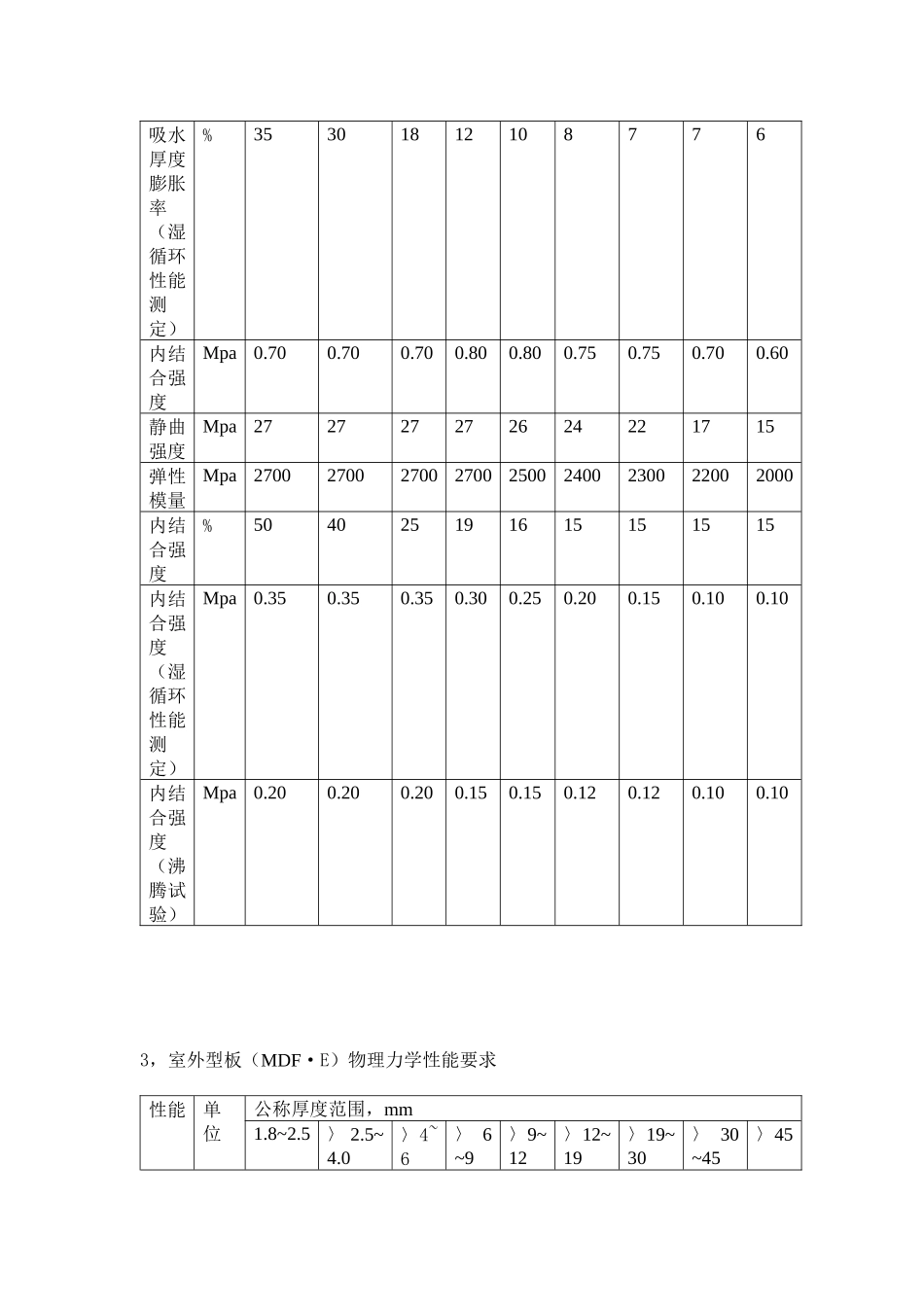 成品质量管理(1)_第3页