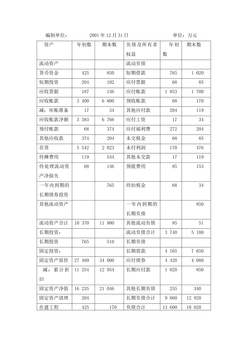财务管理课内实验指导书_第2页