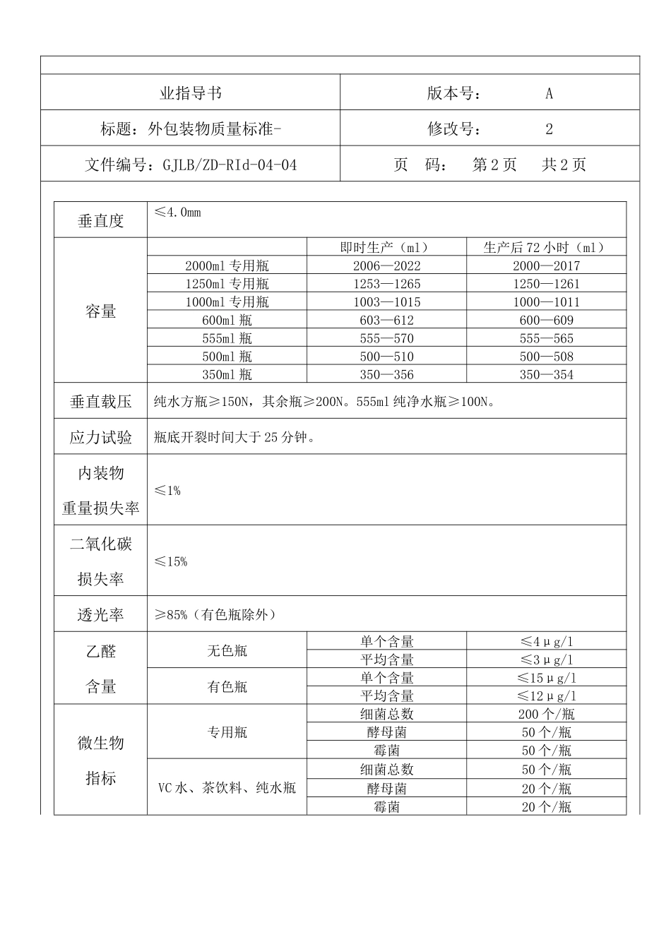 PET瓶质量标准doc3(1)_第2页